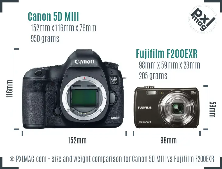 Canon 5D MIII vs Fujifilm F200EXR size comparison