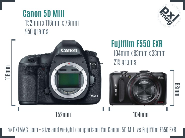 Canon 5D MIII vs Fujifilm F550 EXR size comparison