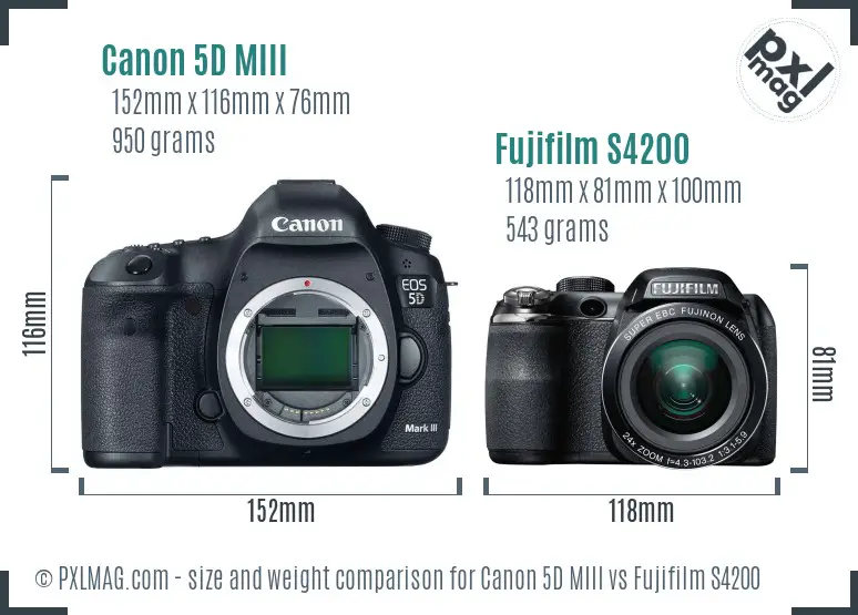 Canon 5D MIII vs Fujifilm S4200 size comparison