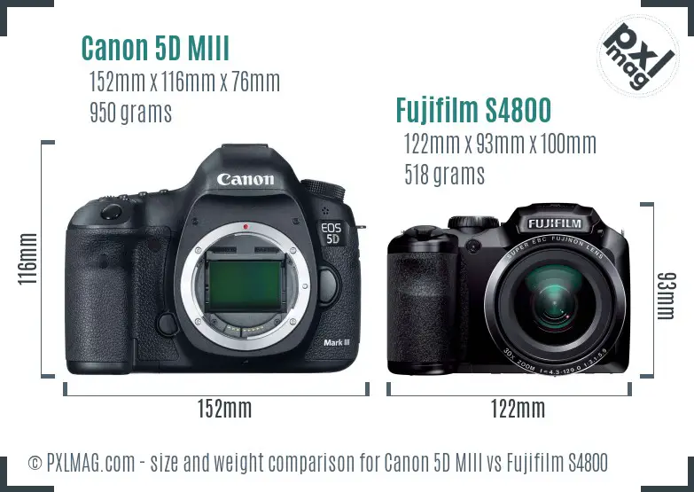 Canon 5D MIII vs Fujifilm S4800 size comparison