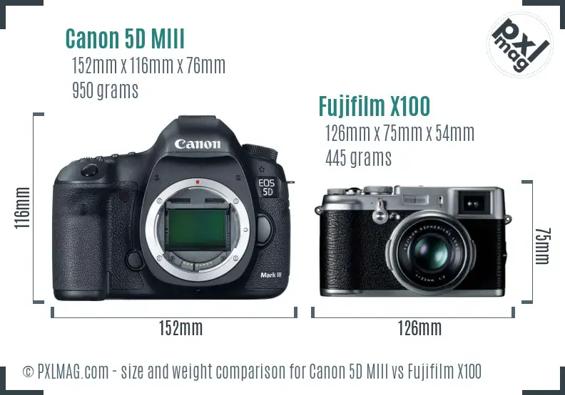Canon 5D MIII vs Fujifilm X100 size comparison