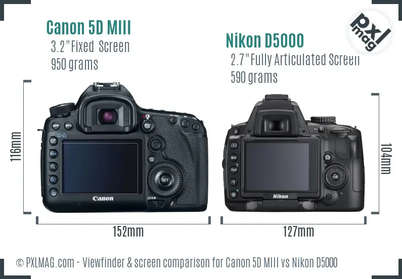 Back screen comparison