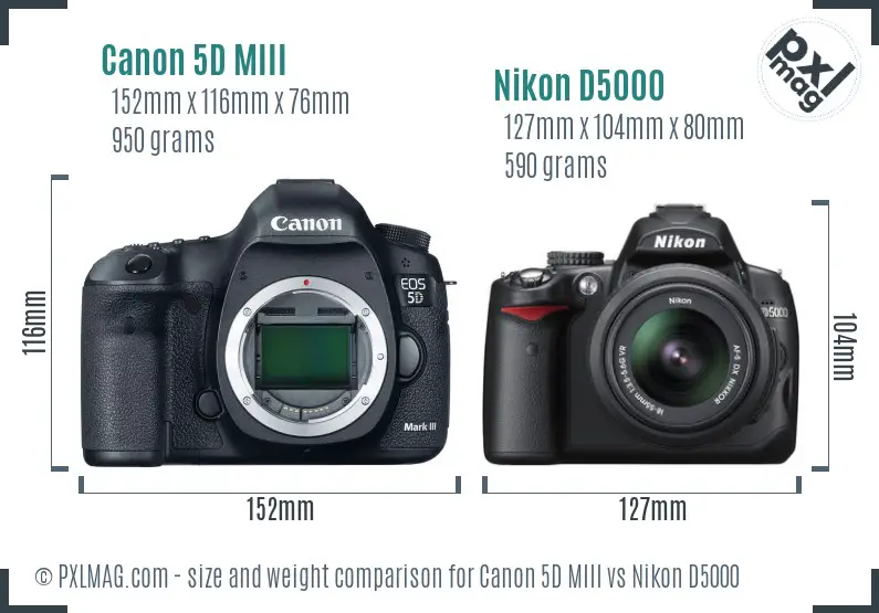 Size comparison