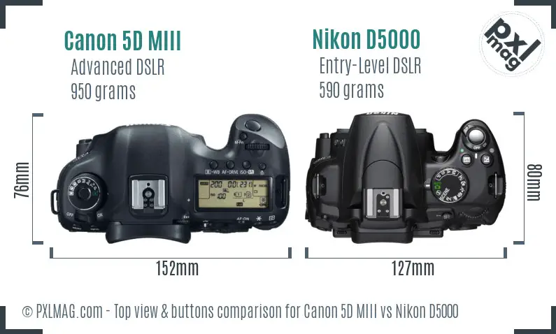Top view design and control layout comparison