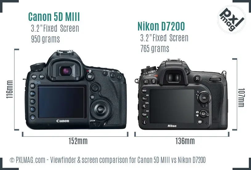 Canon 5D MIII vs Nikon D7200 Screen and Viewfinder comparison