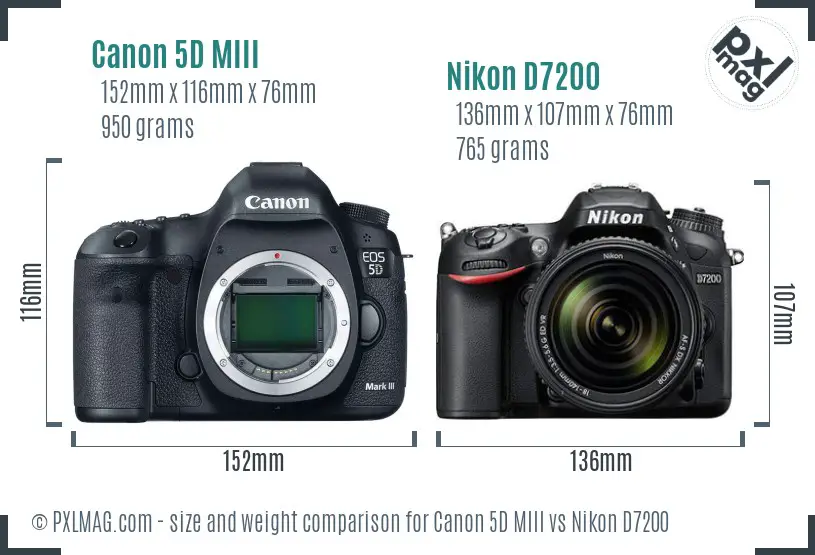 Canon 5D MIII vs Nikon D7200 size comparison