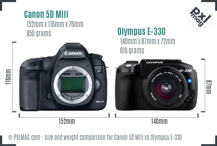 Canon 5D MIII vs Olympus E-330 size comparison