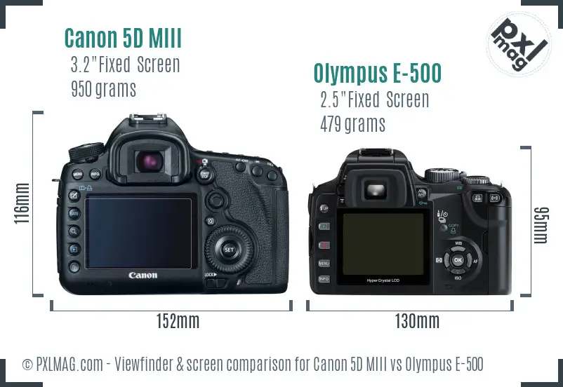 Canon 5D MIII vs Olympus E-500 Screen and Viewfinder comparison