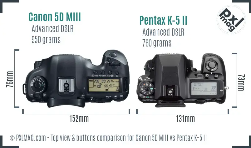 Top view design and control layout comparison