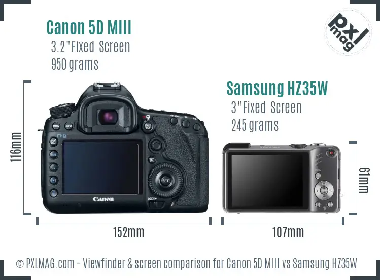 Canon 5D MIII vs Samsung HZ35W Screen and Viewfinder comparison