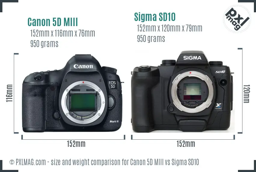 Canon 5D MIII vs Sigma SD10 size comparison