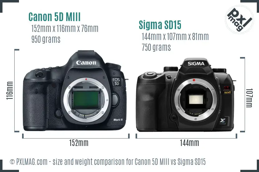 Canon 5D MIII vs Sigma SD15 size comparison