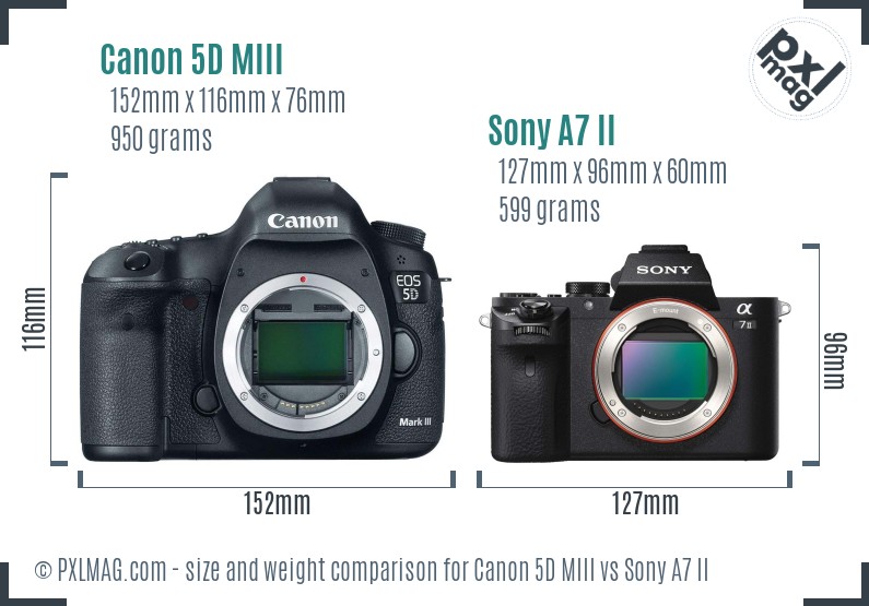 Canon 5D MIII vs Sony A7 II size comparison Canon 5D MIII vs Sony A7 II size comparison