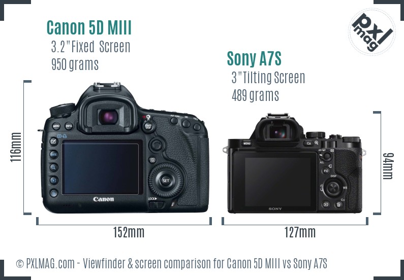 Canon 5D MIII vs Sony A7S Screen and Viewfinder comparison