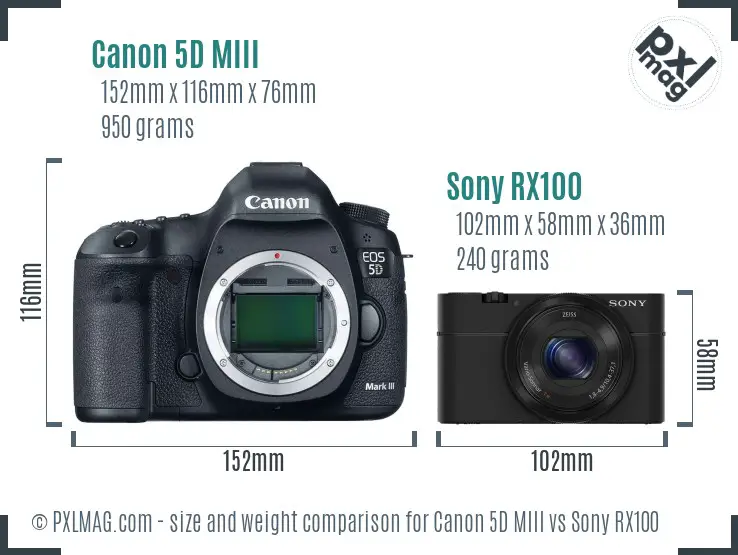 Canon 5D MIII vs Sony RX100 size comparison