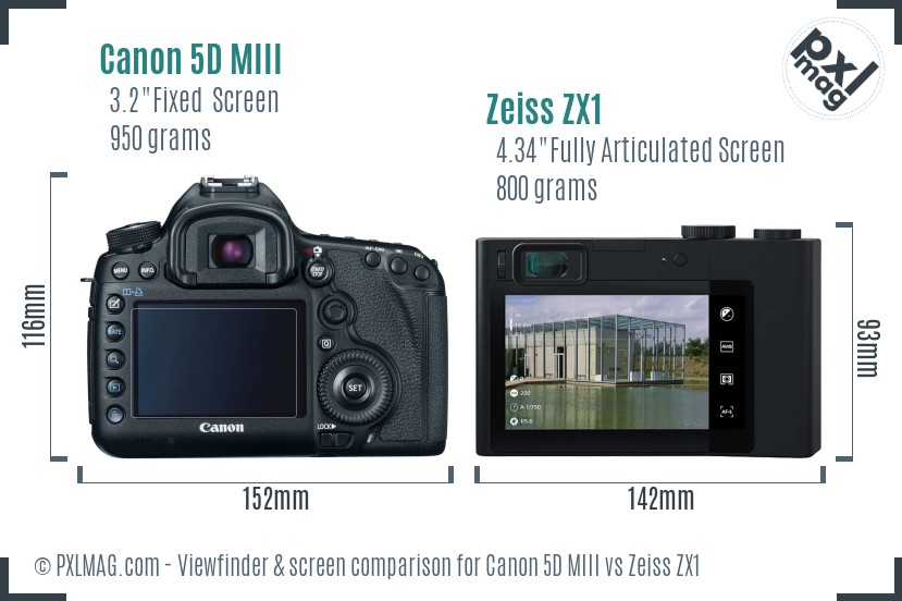 Canon 5D MIII vs Zeiss ZX1 Detailed Comparison - PXLMAG.com