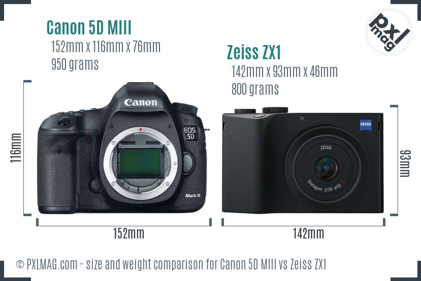 Canon 5D MIII vs Zeiss ZX1 Detailed Comparison - PXLMAG.com