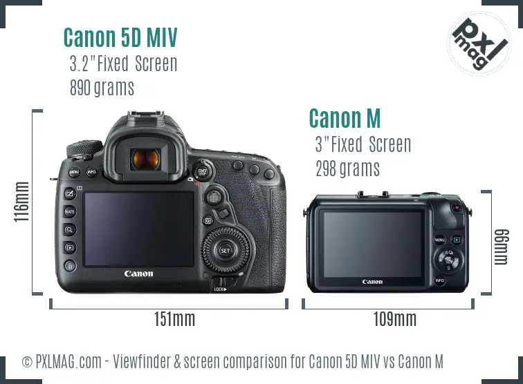 Canon 5D MIV vs Canon M Screen and Viewfinder comparison