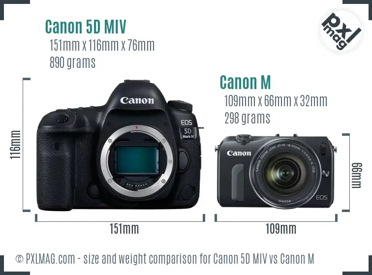 Canon 5D MIV vs Canon M size comparison