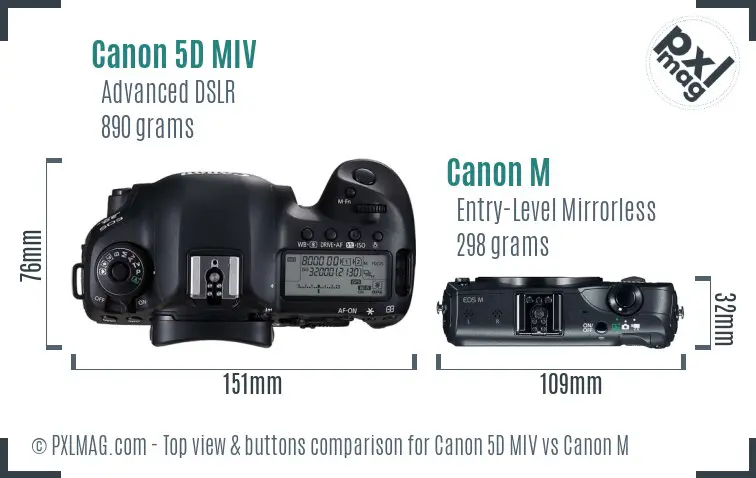 Canon 5D MIV vs Canon M top view buttons comparison