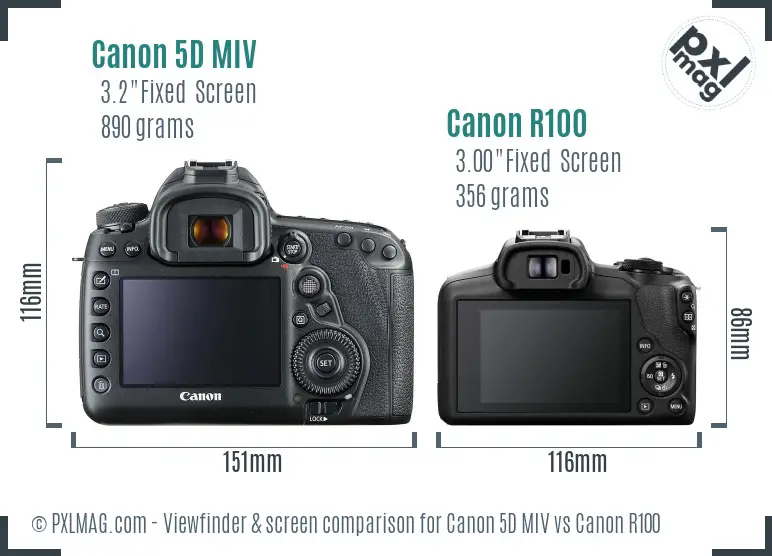 Canon 5D MIV vs Canon R100 Screen and Viewfinder comparison Canon 5D MIV vs Canon R100 Screen and Viewfinder comparison