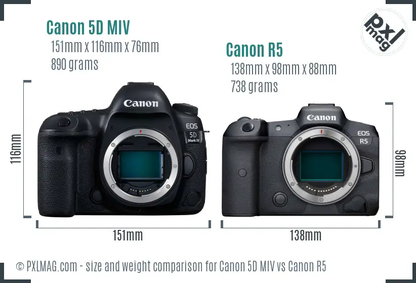 Canon 5D MIV vs Canon R5 size comparison