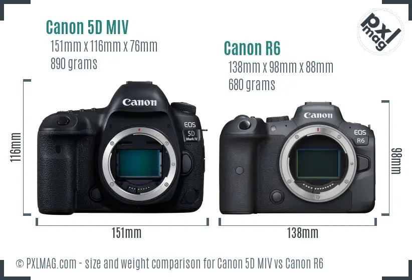 Canon 5D MIV vs Canon R6 size comparison