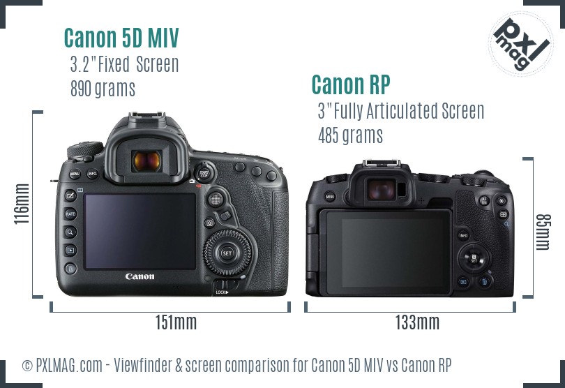 Canon 5D MIV vs Canon RP Screen and Viewfinder comparison