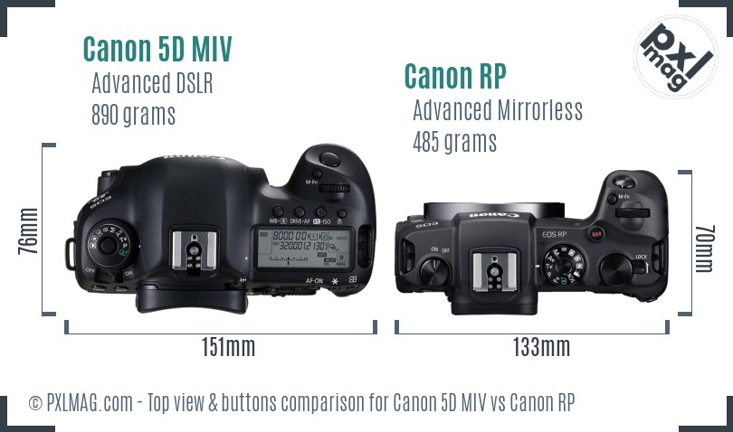 Canon 5D MIV vs Canon RP top view buttons comparison
