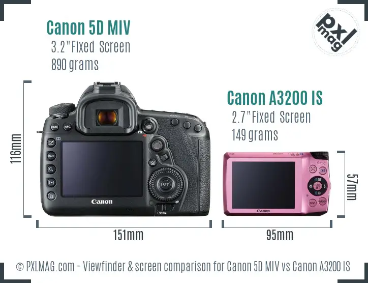 Canon 5D MIV vs Canon A3200 IS Screen and Viewfinder comparison
