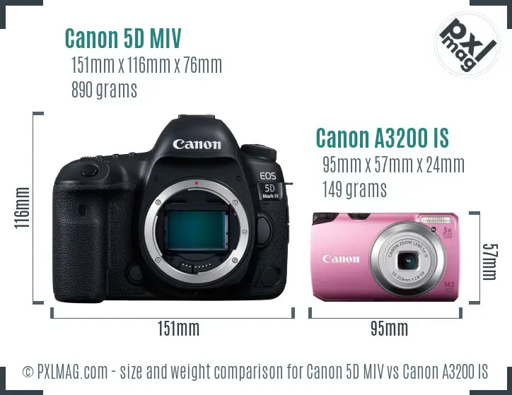 Canon 5D MIV vs Canon A3200 IS size comparison