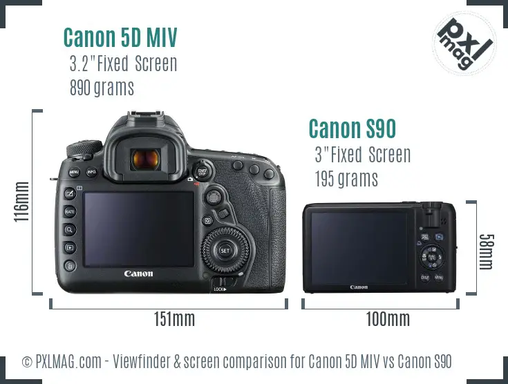 Canon 5D MIV vs Canon S90 Screen and Viewfinder comparison