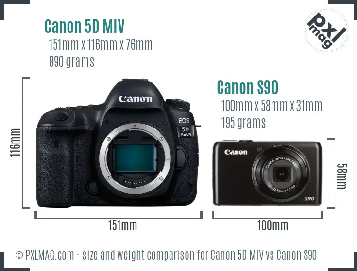 Canon 5D MIV vs Canon S90 size comparison