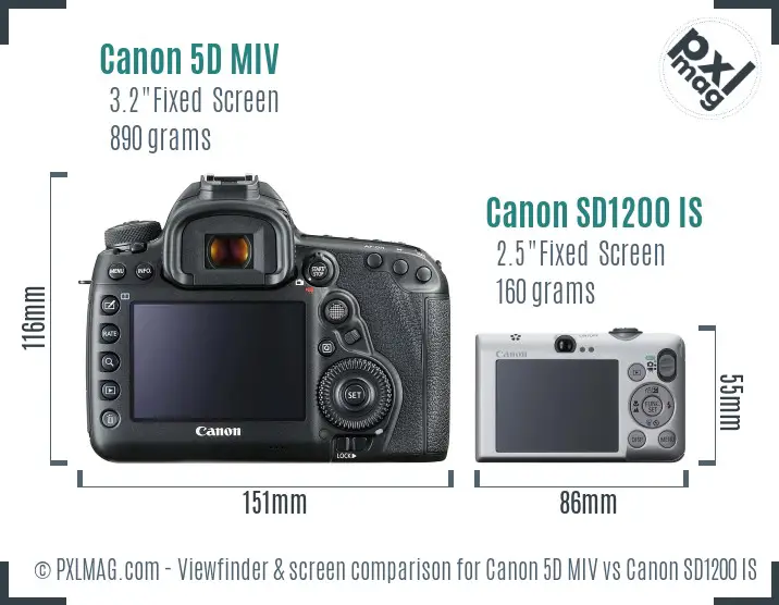 Canon 5D MIV vs Canon SD1200 IS Screen and Viewfinder comparison