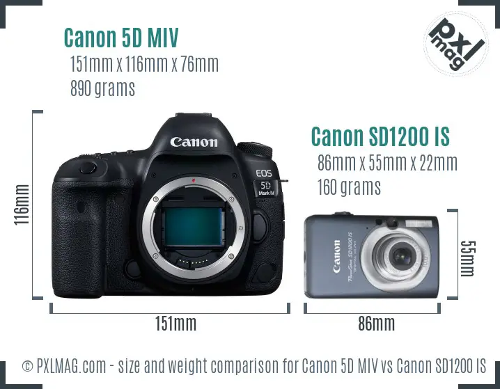 Canon 5D MIV vs Canon SD1200 IS size comparison