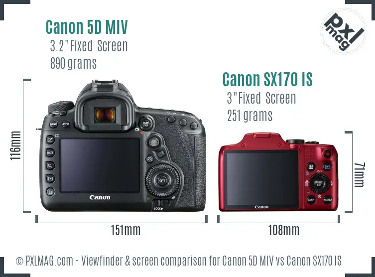 Canon 5D MIV vs Canon SX170 IS Screen and Viewfinder comparison Canon 5D MIV vs Canon SX170 IS Screen and Viewfinder comparison