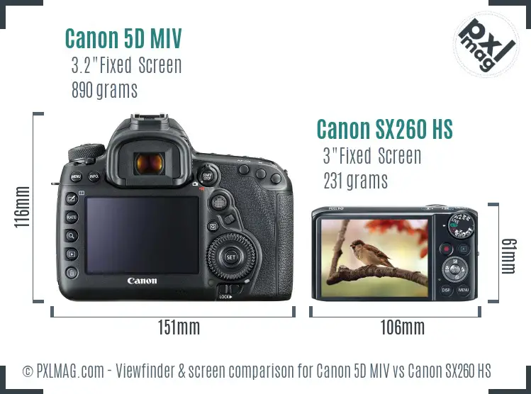 Canon 5D MIV vs Canon SX260 HS Screen and Viewfinder comparison Canon 5D MIV vs Canon SX260 HS Screen and Viewfinder comparison