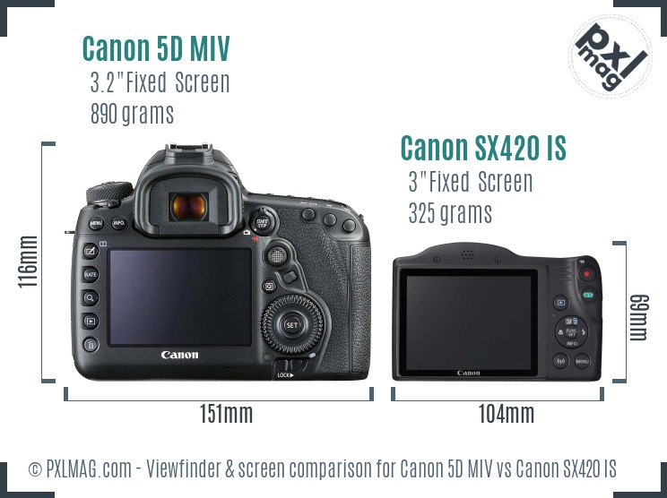 Canon 5D MIV vs Canon SX420 IS Screen and Viewfinder comparison