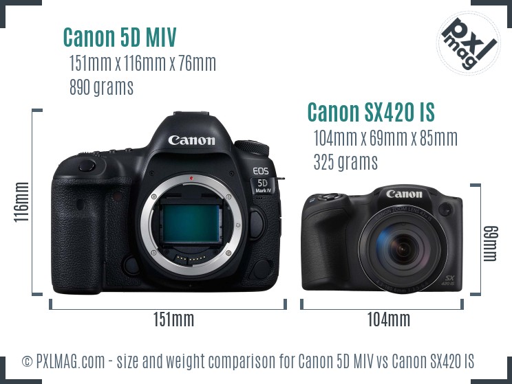 Canon 5D MIV vs Canon SX420 IS size comparison