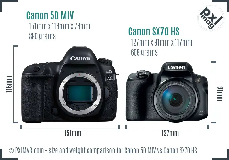 Canon 5D MIV vs Canon SX70 HS size comparison