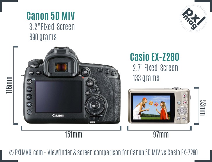 Canon 5D MIV vs Casio EX-Z280 Screen and Viewfinder comparison