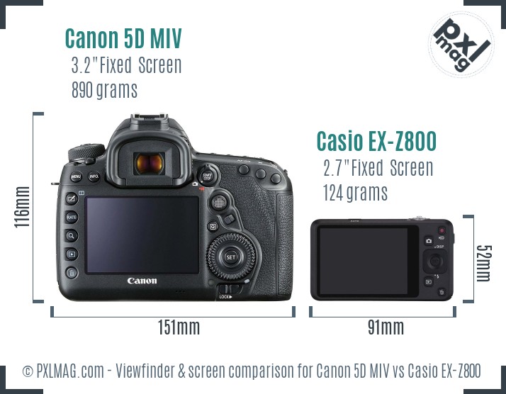 Canon 5D MIV vs Casio EX-Z800 Screen and Viewfinder comparison