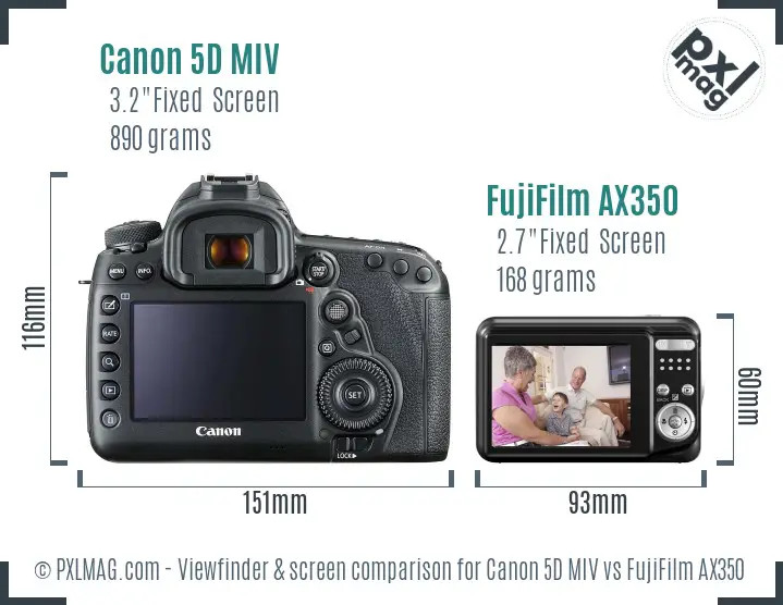 Canon 5D MIV vs FujiFilm AX350 Screen and Viewfinder comparison