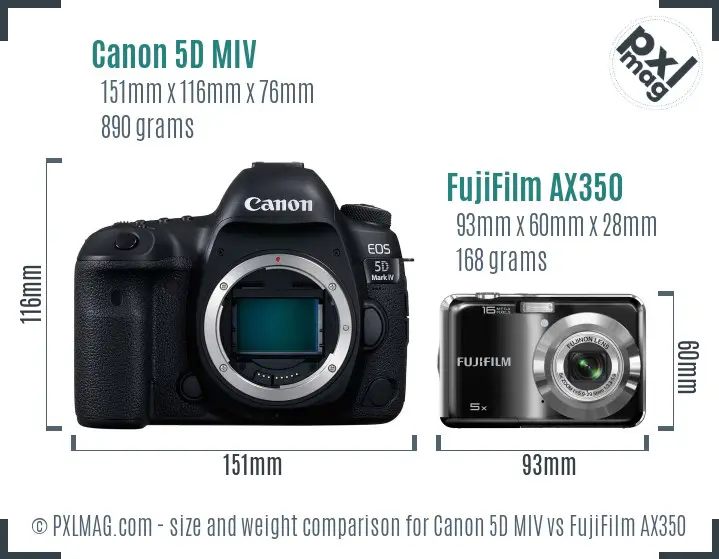 Canon 5D MIV vs FujiFilm AX350 size comparison