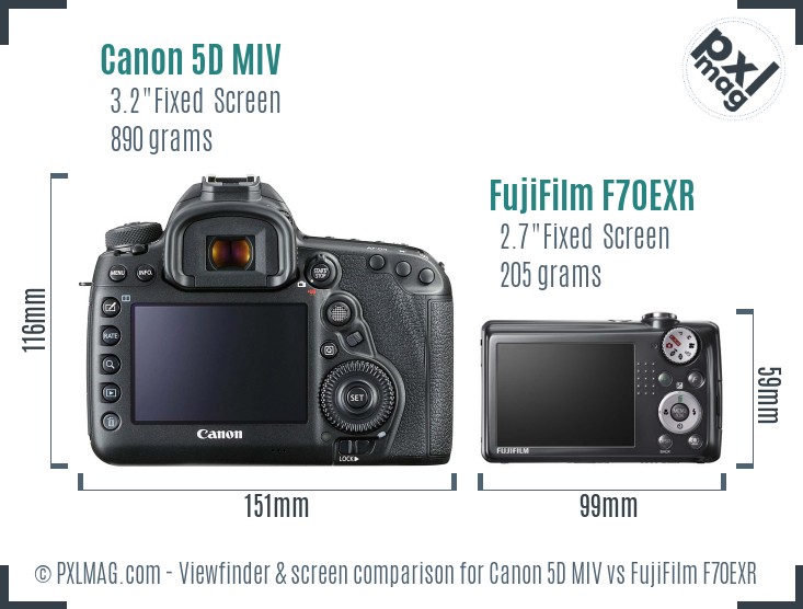 Canon 5D MIV vs FujiFilm F70EXR Screen and Viewfinder comparison
