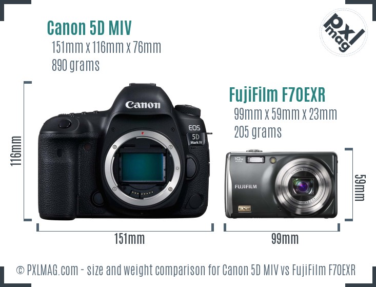 Canon 5D MIV vs FujiFilm F70EXR size comparison