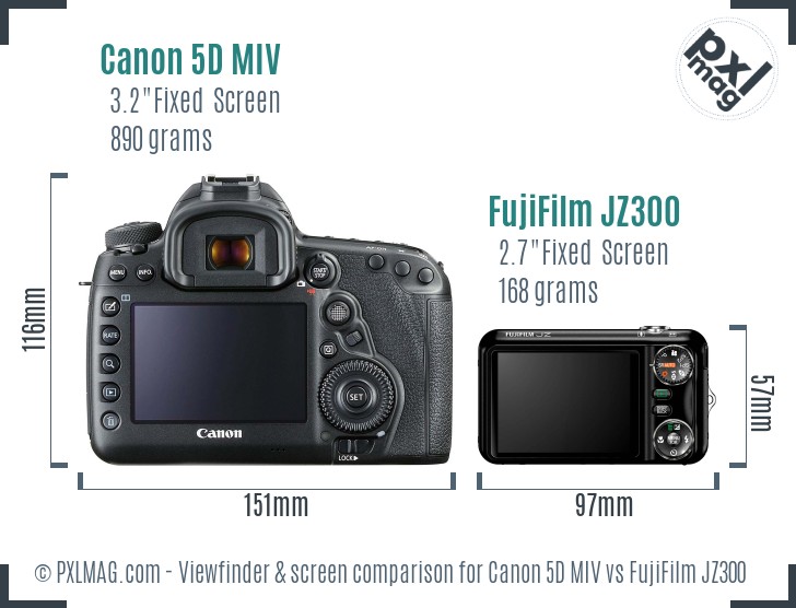 Canon 5D MIV vs FujiFilm JZ300 Screen and Viewfinder comparison
