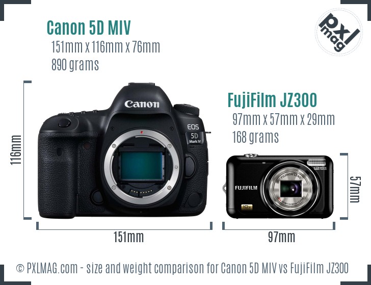Canon 5D MIV vs FujiFilm JZ300 size comparison