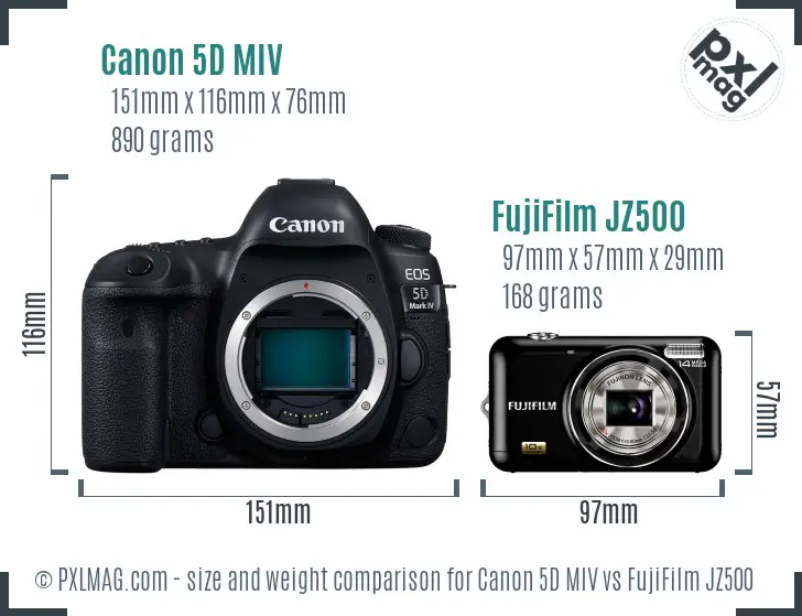 Canon 5D MIV vs FujiFilm JZ500 size comparison