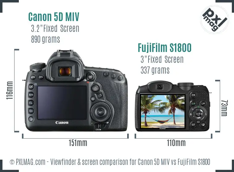 Canon 5D MIV vs FujiFilm S1800 Screen and Viewfinder comparison